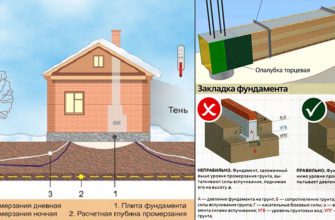 Глубина заложения фундамента строений: что нужно учитывать