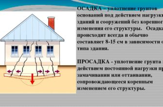 Нагрузки влияющие на фундамент здания