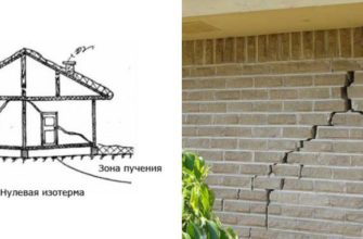 Процесс пучения грунтов при отрицательных температурах