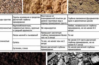 Виды грунтов и их сравнительная характеристика