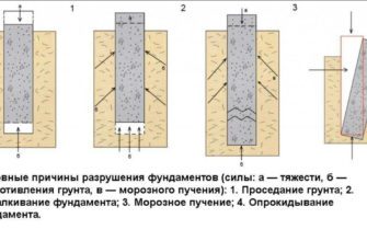 Качество грунта и его влияние на прочность и долговечность фундамента