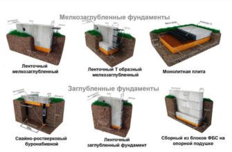 Влияние грунта на тип фундамента